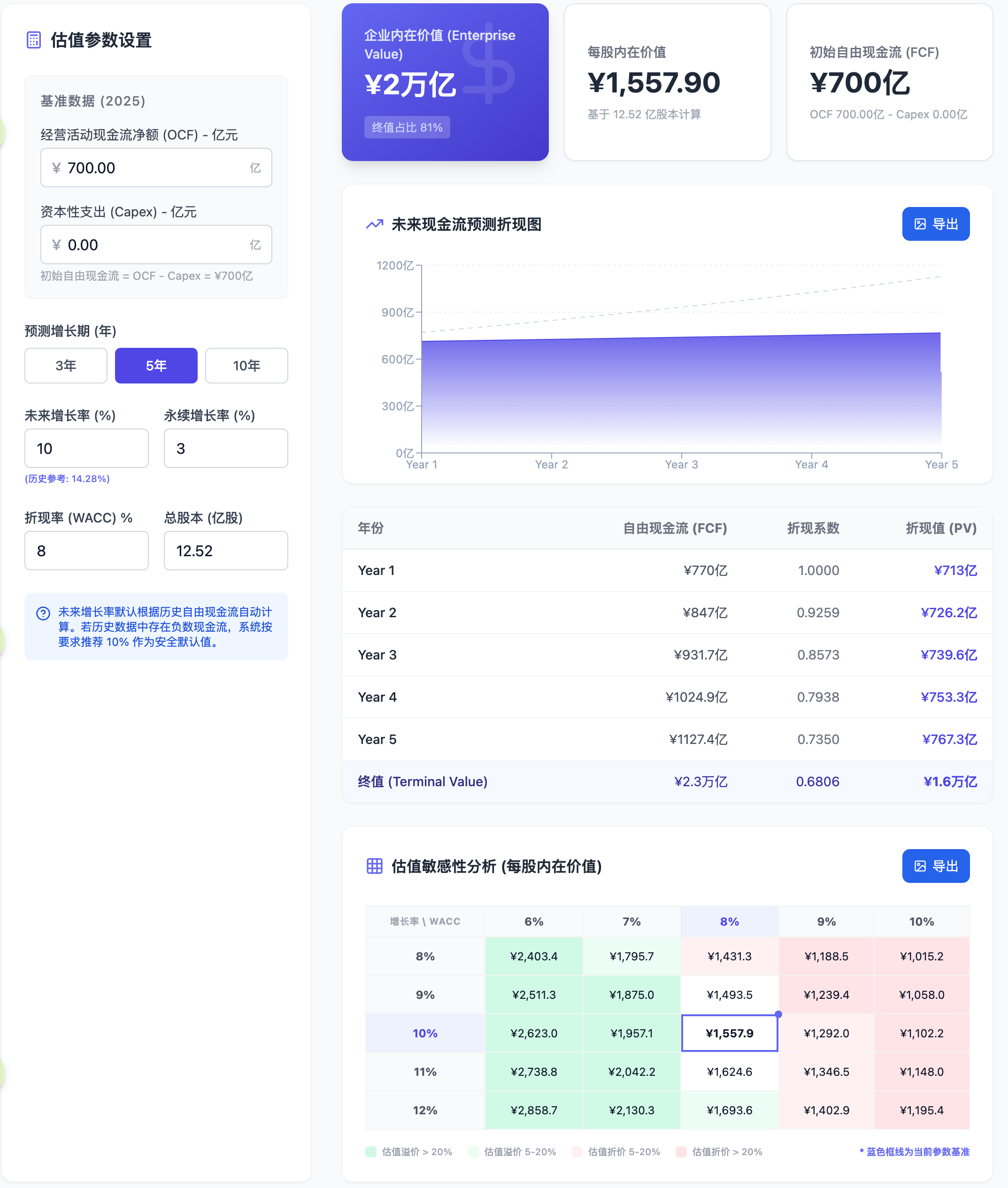 DupontMaster 杜邦大师贵州茅台企业估值截图